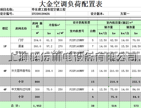華東理工大學圖書館中央空調工程設備配置表