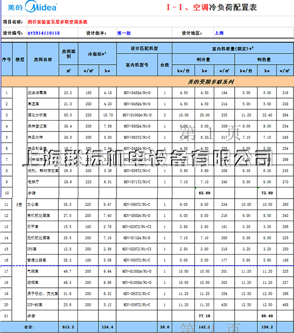 上海柏絲康實驗室裝備科技有限公司空調配置表